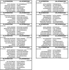 Β όμιλος 3η κατηγορία : Super League 2 To Programma Meta Th Meta8esh Ths Premieras Photo Onsports Gr