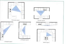 Kitchen Various Shaped Kitchen Design Layout From Floor Plan Perspective Gorgeous L Small Kitchen Design Layout Best Kitchen Layout Small Kitchen Design Plans
