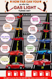 How many miles to fill up after light comes on? Infographic How Far Can You Go After The Gas Light Turns On