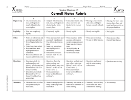 Recognize good student behavior and accomplishments! 2021 Cornell Notes Template Fillable Printable Pdf Forms Handypdf