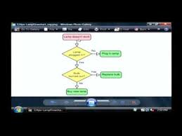 Computer Internet Help Understanding Flowchart Symbols