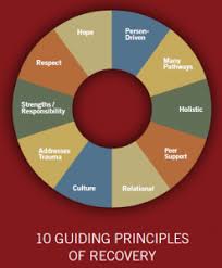 Pin On Specifically Social Work