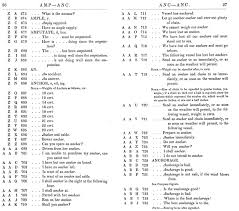 Code phraseology (state) 1860 abrasive paper or cloth preparation (national) 1748 abrasive wheel mfg. Codescans Telegraphic Codes