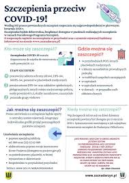 Partia rosyjskiej szczepionki przeciwko koronawirusowi dotarła na słowację. Szczepienia Przeciw Covid 19 Spg Zoz W Nadarzynie