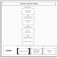 Oracle Capacity Users Guide