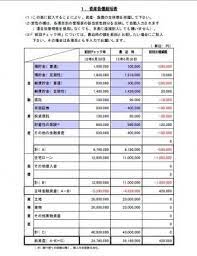 家計の資産管理簿 があればズボラでも貯まる マネープラン all about 資産管理 家計 家計簿