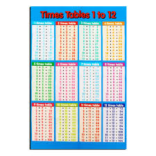 10 50 x 50 multiplication chart resume samples