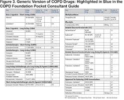 2016 Update Of Copd Foundation Pocket Guide Journal Of