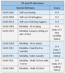 Section Gg Changes Are You Ready Century Rehabilitation