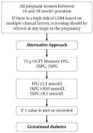 Diabetes Canada Clinical Practice Guidelines Chapter 36