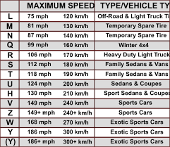 Your Vehicles Tires And What The Sidewall Numbers Mean