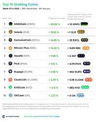 I chose the top staking coins for 2021 based on their performance and my own fundamental research. Top 10 Staking Coins Week 1