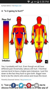Check spelling or type a new query. Why That Tattoo Pain Chart Is Meaningless Resonanteye
