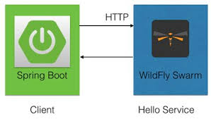 Learn to build a camel + springboot with different technologies such as kafka, activemq, rest, database, email and soap. 18 Microservices With Docker And Kubernetes Camel In Action