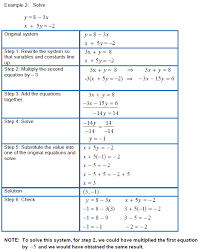 First, find the sum of c and d. Solving Systems Of Linear Equations In Two Variables Using The Addition Elimination Method Solving Linear Equations Algebra Worksheets Systems Of Equations