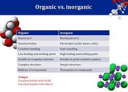 Organic Vs Inorganic Chemistry Schoolworkhelper Organic Chemistry Jokes Organic Chemistry Chemistry Quotes