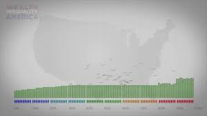 Infographics: Wealth Inequality in America - YouTube