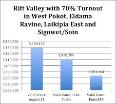 Follow these easy steps step 1. Https Africog Org Wp Content Uploads 2017 08 Kysy Election Data Update Why Disputed 22aug2017 Pdf