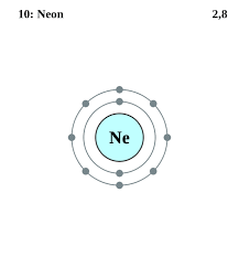 Areas covered include atomic structure, physical properties, atomic interaction, thermodynamics, identification, atomic size neon navigation. See The Electron Configuration Of Atoms Of The Elements Neon Atom Electron Shell Diagram Atom Diagram Electron Configuration Neon Atom