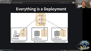 "A Brief Survey of the Web Deployment Landscape" by: Caleb Gosnell