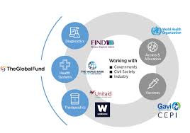 247d), this act makes it unlawful under section 5 of the federal. The Act Accelerator The Global Fund To Fight Aids Tuberculosis And Malaria