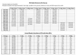 aeg spring fps chart 2019