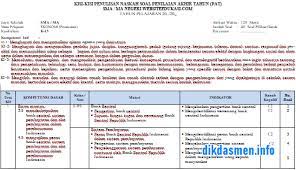 Istilah pat (penilaian akhir tahun) merupakan pengganti dari ukk (ujian kenaikan kelas), dan juga bisa disebut dengan pas semester 2. Kisi Kisi Pat Ekonomi Kelas X K13 Tahun 2021
