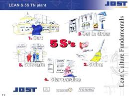 5 S Training Shop Floor 4