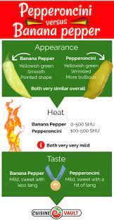 Jetzt neu oder gebraucht kaufen. Pin On Cooking Tips And Advice