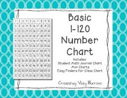 Basic 1 120 Number Chart Math Kindergarten Number Chart