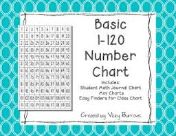 basic 1 120 number chart math kindergarten number chart