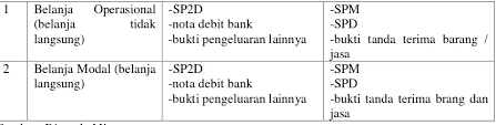 Klik di sini untuk informasi file lengkap contoh artikel spm selengkapnya. Analisis Penerapan Sistem Akuntansi Pemerintah Pada Dinas Pendapatan Daerah Kabupaten Minahasa Tenggara Pangalila Jurnal Berkala Ilmiah Efisiensi 13608 27172 1 Sm