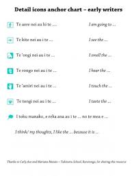 The Literacy Place Resources