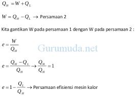 Hukum Ii Termodinamika Fisika Sma