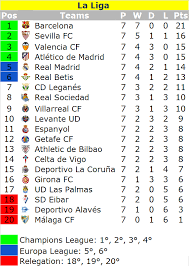 Cafe Y Futbol La Liga Atletico De Madrid Betis Valencia C F