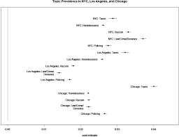 There are many companies to. Extra Extra Reddit All About It What Reddit Can Teach Us About Local Politics