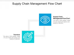 Supply Chain Management Flow Chart Ppt Powerpoint