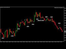 The Profitable 1 Minute Scalping Strategy Fx Master Code Youtube Strategies Trading Quotes Option Strategies