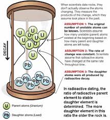 Of course, these difficulties have nothing to do with the billionaires, political leaders, captains of industry and top regulators who swan around davos each year, pontificating over oysters and champagne about the world's problems, from which they benefit most. How Does The Radiometric Dating Work Url To