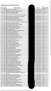 Semoga perkongsian semakan status senarai hitam imigresen dan ptptn online ini boleh dijadikan panduan buat semua. Mpk Kptm Bangi On Twitter Assalamualaikum Berikut Merupakan Senarai Nama Pelajar Yang Tidak Hantar Kunci Mohon Cek Nama Dan Pastikan Betul Atau Tidak Sekiranya Ada Masalah Mohon Maklum Kepada