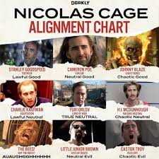 Check out our nicolas cage meme selection for the very best in unique or custom, handmade pieces from our shops. Nicolas Cage Meme Bees