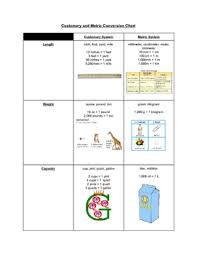 4md1 Customary And Metric Conversion Chart