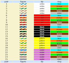 25 Pair Telephone Wiring Color Code Reading Industrial