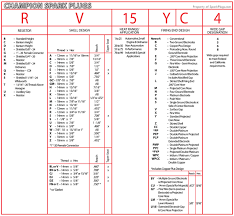 manufacturers numbering systems