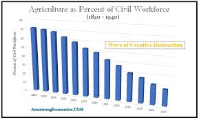Internal papers have shown that they intended to keep everything locked down until at. Is Gates Stupid Or Very Clever With Vaccines Armstrong Economics