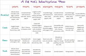 Templates For Meal Planning Part Ii A Full Week S Menu Indian Food Recipes Meal Planning Meals For The Week