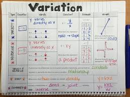 Variation Graphic Organizer And Complete Lesson Teaching Algebra Education Math High School Math