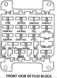 Detroit diesel engine pdf service manuals, fault codes and wiring diagrams. Oldsmobile Cutlass Ciera Fuse Box Diagram Wiring Diagram School Data B School Data B Disnar It