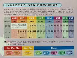 2 歳 半 パズル 何 ピース