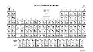 Print This Handy Periodic Table With Valence Charges